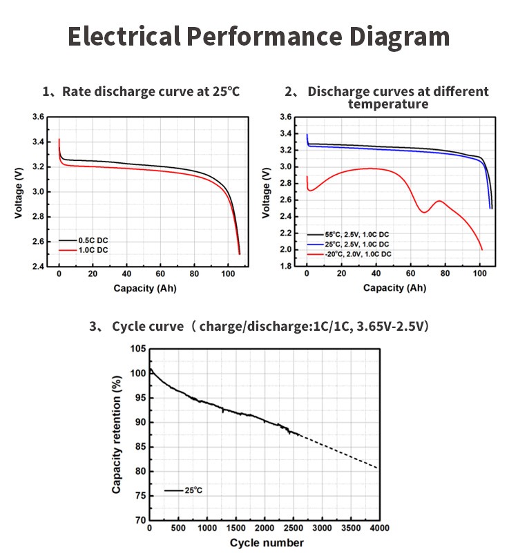 EV-Ebattery-performance